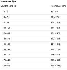 Greenheart Premiums Normale Nutzung Light