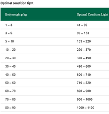 Greenheart Premiums Optimal Condition Leicht