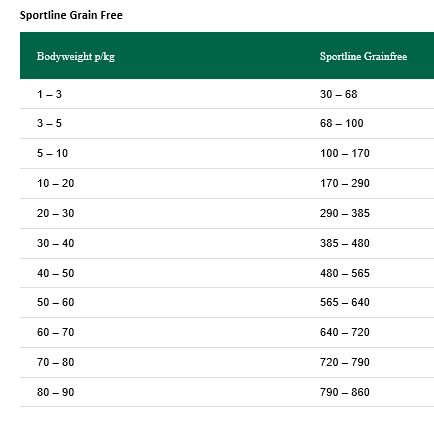Greenheart Premiums Sportline Getreidefrei