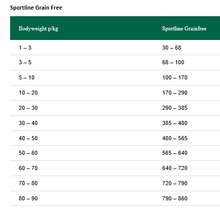Greenheart Premiums Sportline Getreidefrei